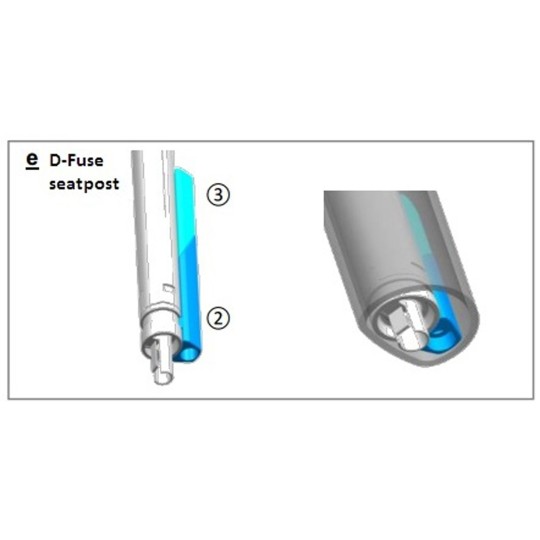 Support Battreie Di2 Giant Defy 2015+ - veloseine.fr